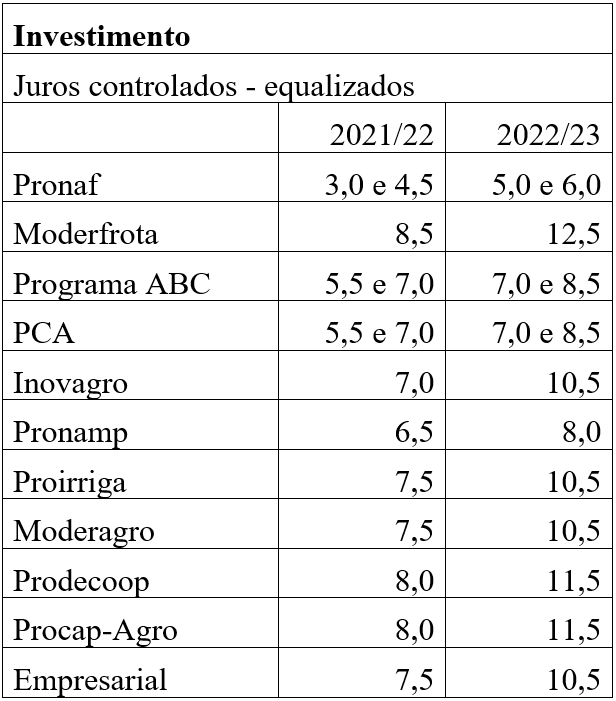 Variação das produtividades estaduais atualmente frente às estimativas iniciais